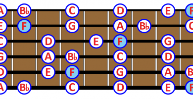 F major scale guitar