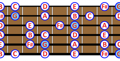 G major scale guitar