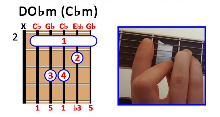 ACORDE DO♭ MENOR (C♭m) Cómo tocarlo en Guitarra, Ukelele y Piano