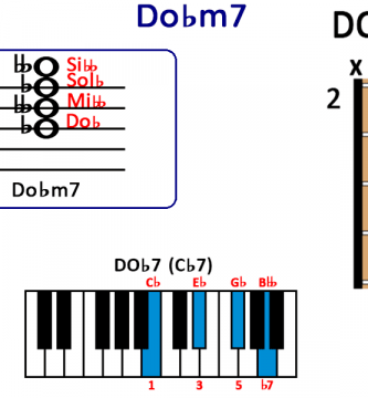 el Acorde Dobm7