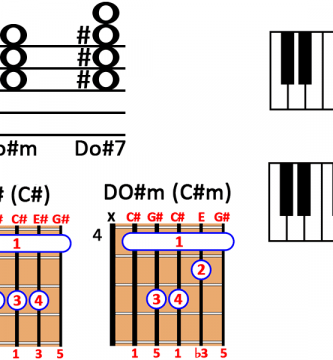 acorde do# guitarra piano ukelele