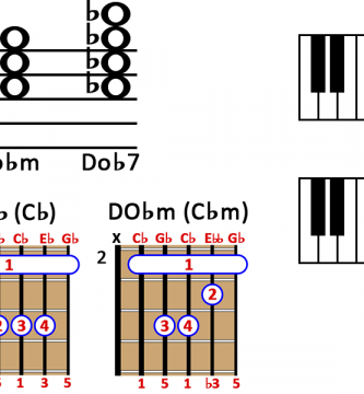 acorde dob guitarra piano ukelele