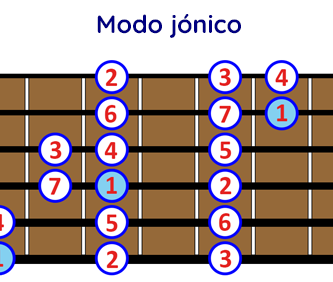 Modo jónico guitarra