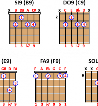 acordes 9 dominante guitarra