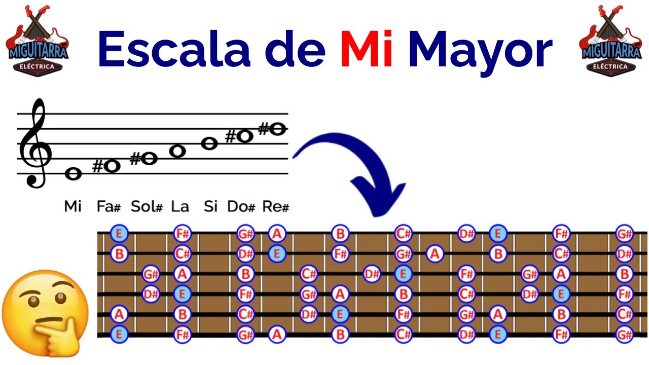 La ESCALA DE MI MAYOR: Teoría y Práctica en Guitarra
